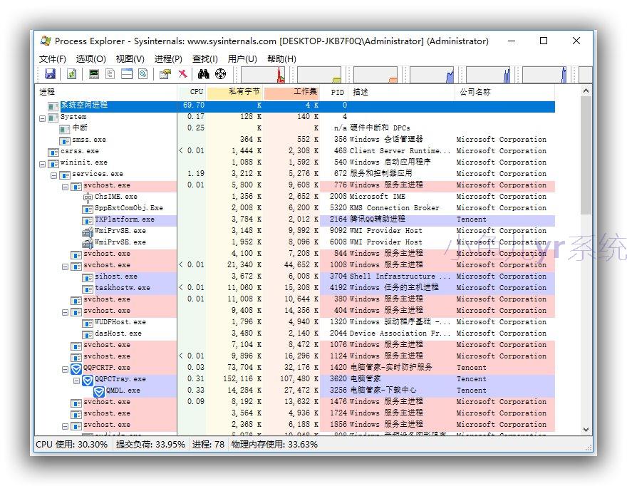 【系统维护】进程管理工具Process Explorer v16.32 ZH-CN