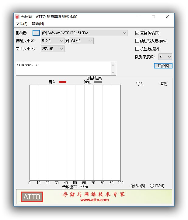 磁盘传输速率检测工具_ATTO Disk Benchmark 4.00